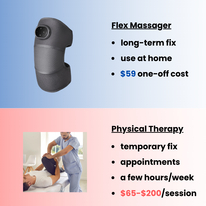 Zenergio® | Flex Massageapparaat | 50% Korting